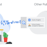 Google Cloud lanza nuevas soluciones de análisis de datos y de seguridad en Next OnAir 2020