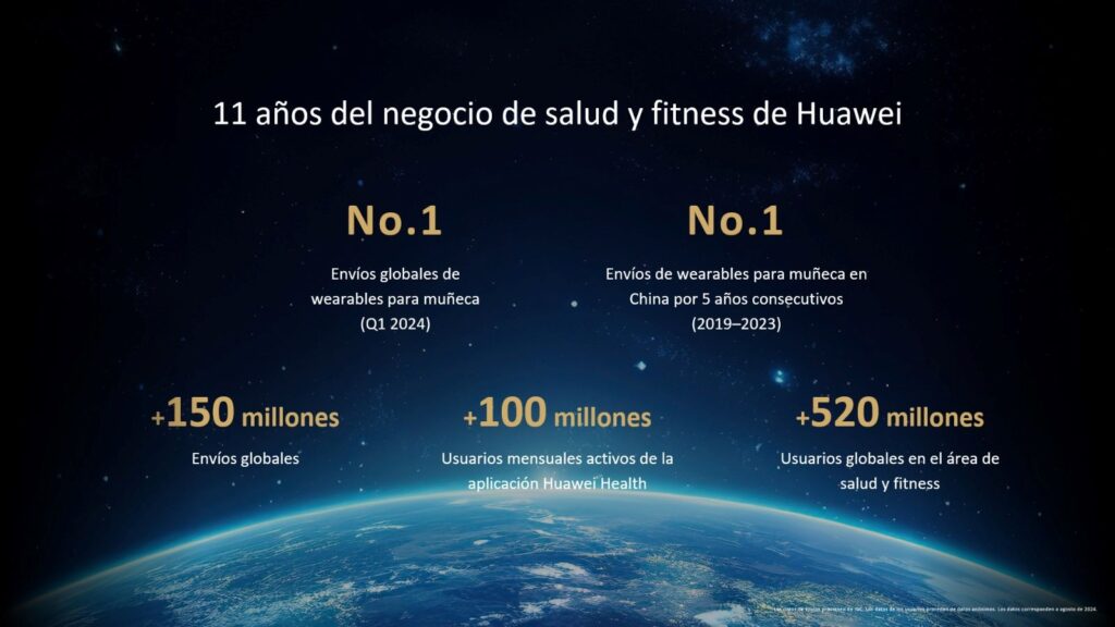 TruSense System de Huawei